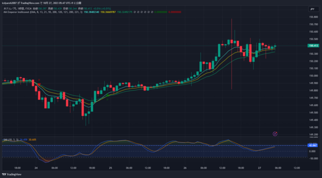 USDJPY_2023-10-27_05-47-41.png