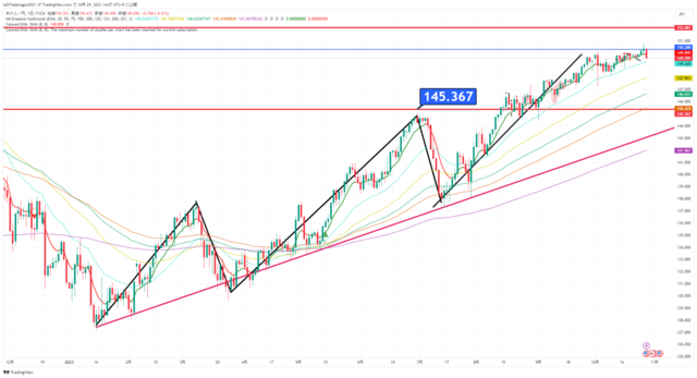 USDJPY_2023-10-29_14-07-06.png