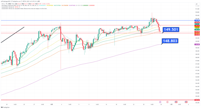 USDJPY_2023-10-29_14-15-23.png