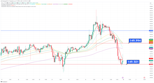 USDJPY_2023-10-29_14-19-18.png