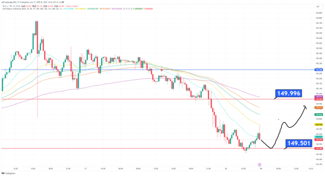 USDJPY_2023-10-29_14-32-51.png