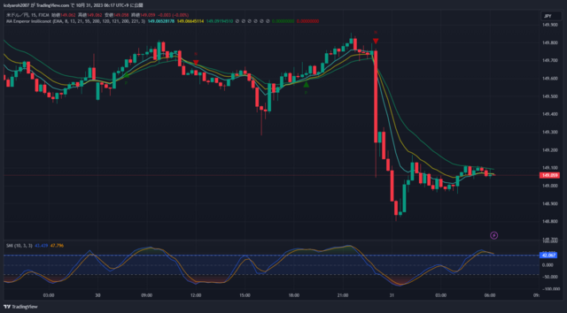 USDJPY_2023-10-31_06-17-38.png