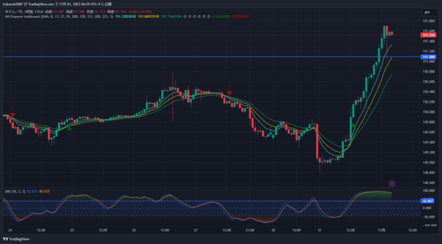 USDJPY_2023-11-01_04-29-48.png