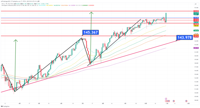 USDJPY_2023-11-01_05-10-05.png