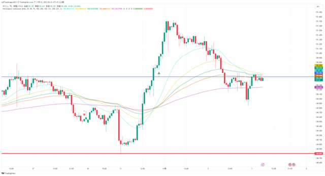 USDJPY_2023-11-03_06-32-28.png