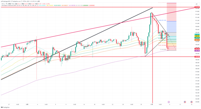 USDJPY_2023-11-04_11-15-00.png