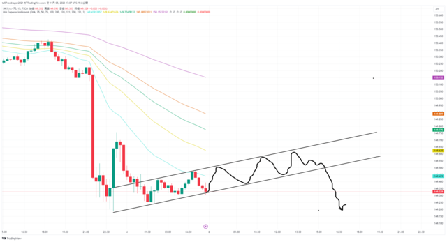 USDJPY_2023-11-05_17-07-34.png