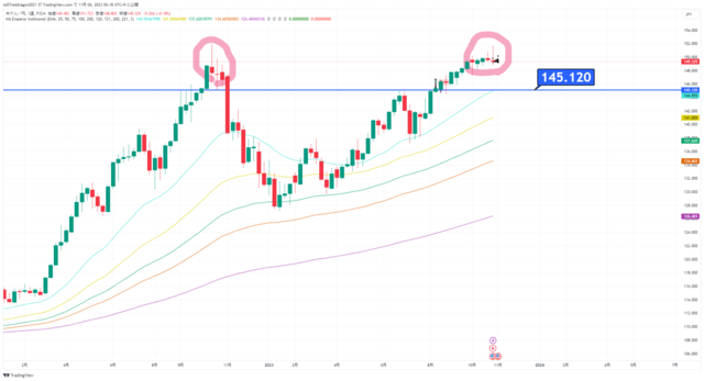 USDJPY_2023-11-06_06-18-43.png