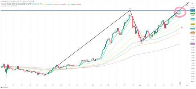 USDJPY_2023-11-13_05-34-50.png