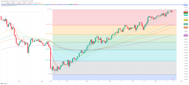 USDJPY_2023-11-13_05-50-12.png