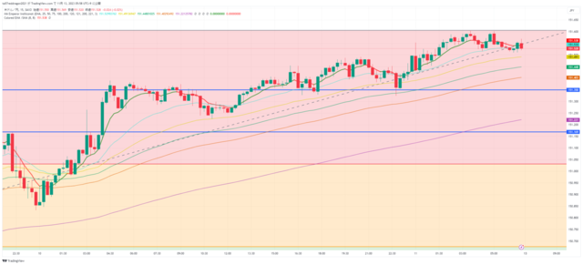 USDJPY_2023-11-13_05-58-43.png