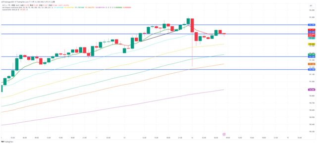 USDJPY_2023-11-14_08-21-06.png