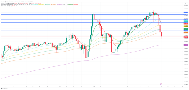 USDJPY_2023-11-15_06-17-35.png