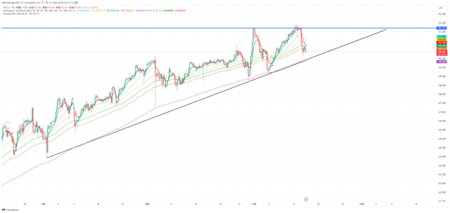 USDJPY_2023-11-15_20-45-22.png