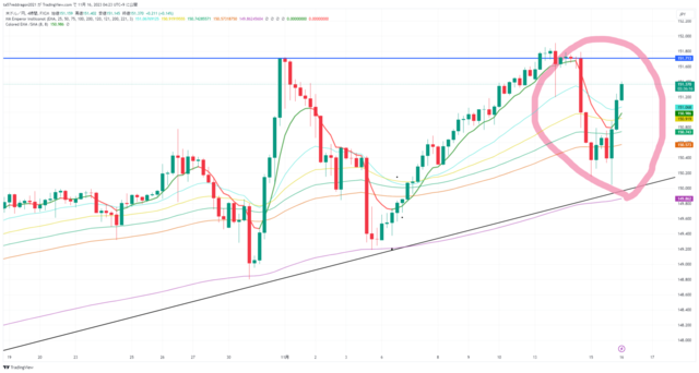 USDJPY_2023-11-16_04-23-44.png