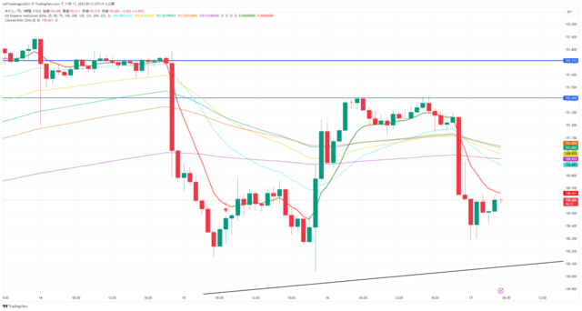 USDJPY_2023-11-17_05-13-23.png