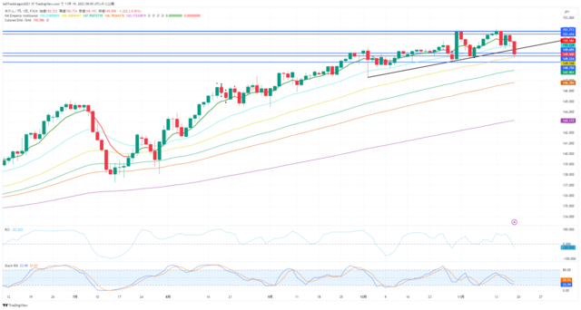 USDJPY_2023-11-19_09-55-57.png