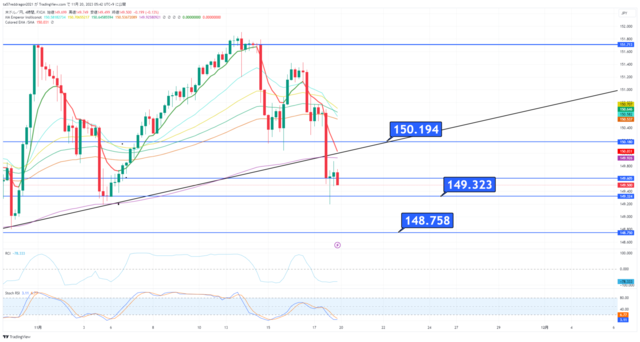 USDJPY_2023-11-20_05-42-00.png