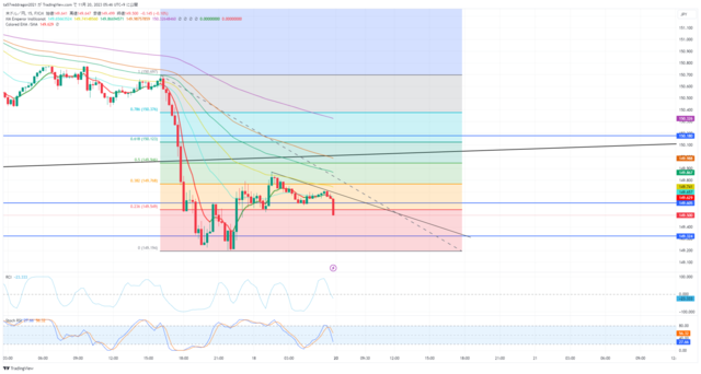 USDJPY_2023-11-20_05-46-28.png