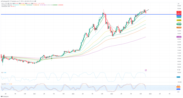 USDJPY_2023-11-21_05-53-28.png