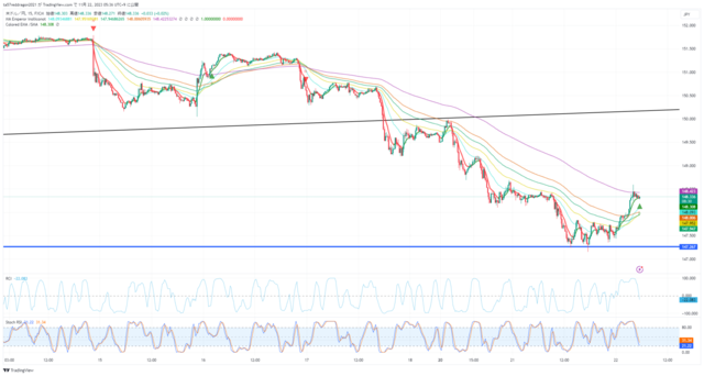 USDJPY_2023-11-22_05-36-29.png