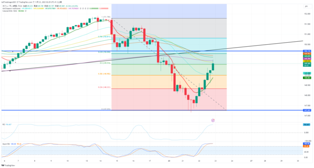 USDJPY_2023-11-23_02-29-17.png