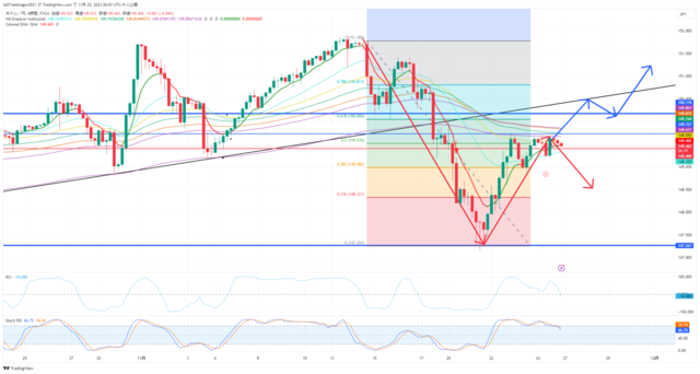 USDJPY_2023-11-25_06-03-38.png