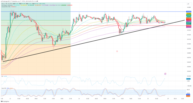 USDJPY_2023-11-25_06-09-33.png