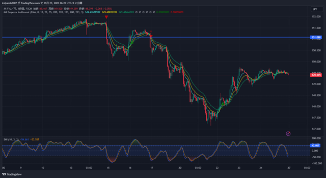 USDJPY_2023-11-27_06-26-39.png