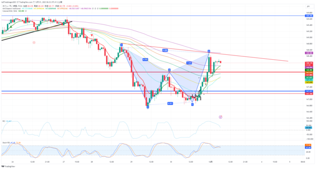 USDJPY_2023-12-01_06-32-09.png