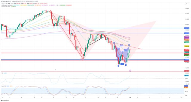 USDJPY_2023-12-01_06-42-35.png