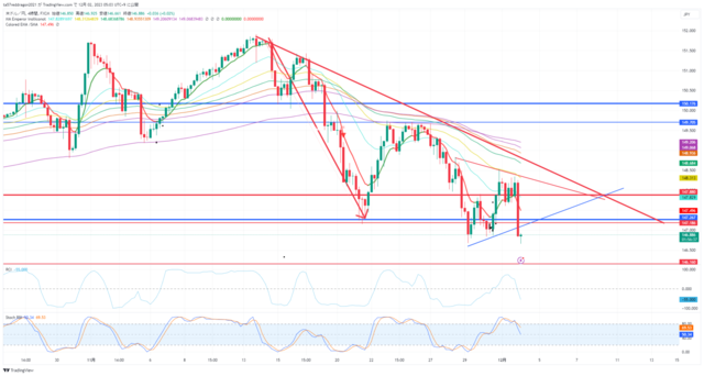 USDJPY_2023-12-02_05-03-21.png