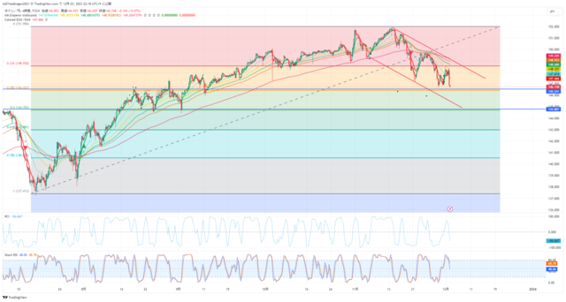 USDJPY_2023-12-03_22-18-18.png