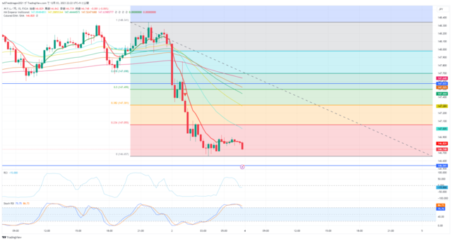 USDJPY_2023-12-03_22-22-36.png