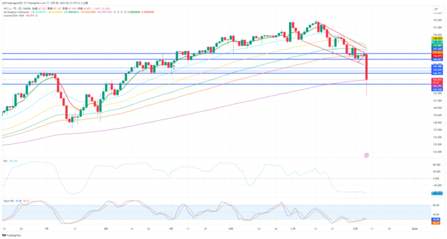 USDJPY_2023-12-08_06-12-12.png