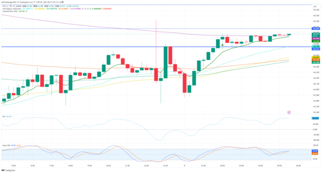 USDJPY_2023-12-09_05-37-00.png