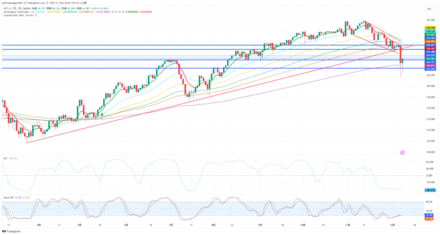 USDJPY_2023-12-10_03-01-30.png