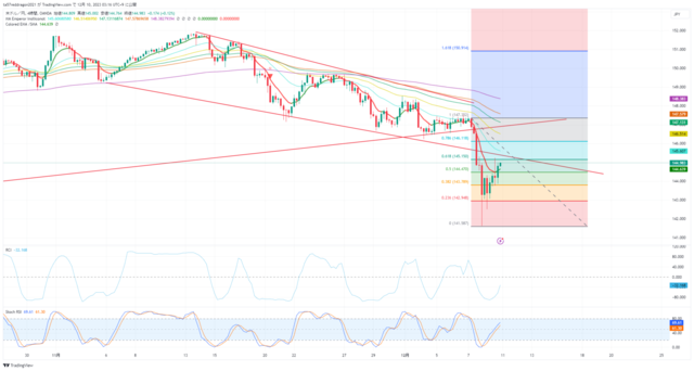 USDJPY_2023-12-10_03-16-30.png