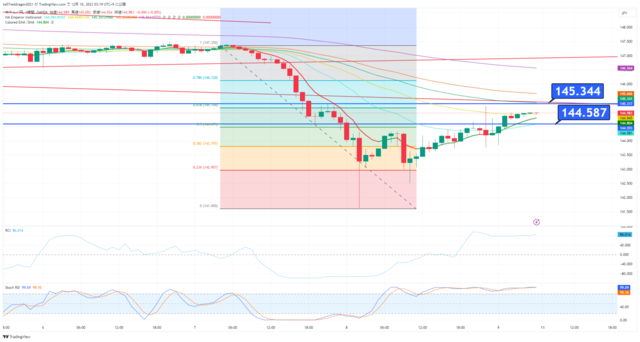 USDJPY_2023-12-10_03-19-56.png