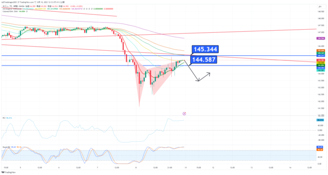 USDJPY_2023-12-10_12-12-02.png