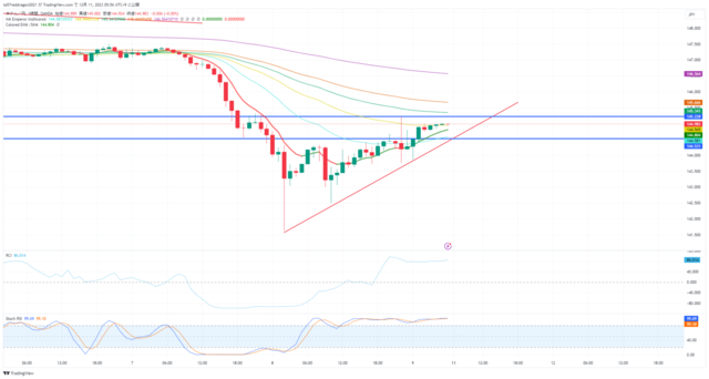 USDJPY_2023-12-11_05-56-15.png