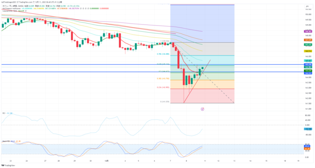 USDJPY_2023-12-11_06-40-28.png