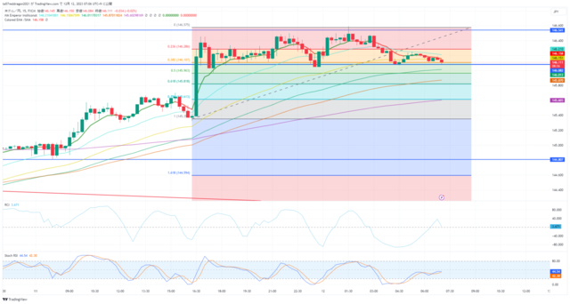 USDJPY_2023-12-12_07-06-02.png