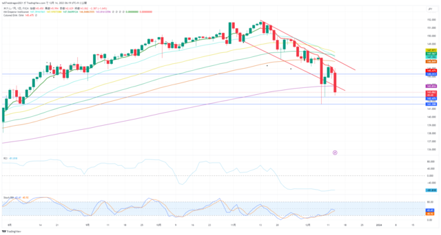 USDJPY_2023-12-14_06-19-10.png