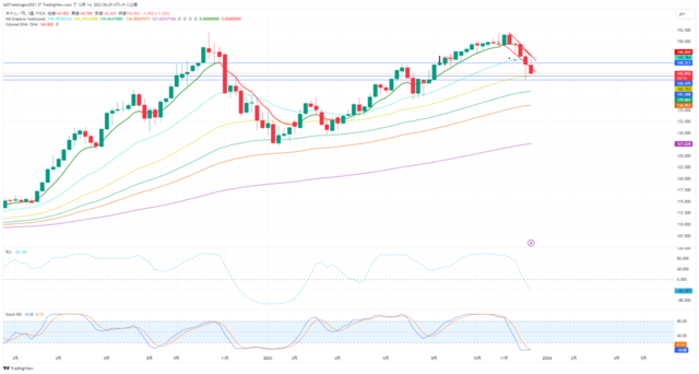 USDJPY_2023-12-14_06-25-56.png