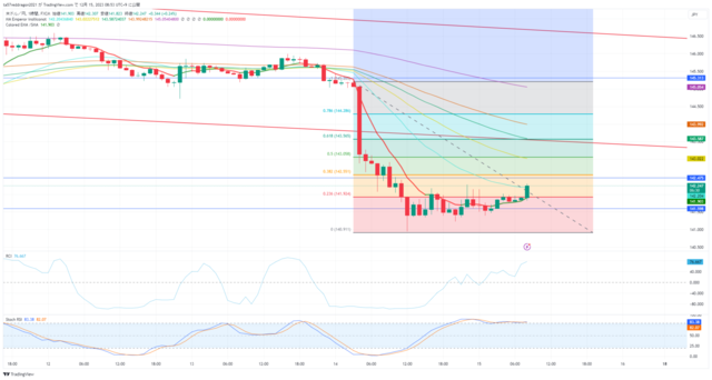 USDJPY_2023-12-15_08-53-30.png