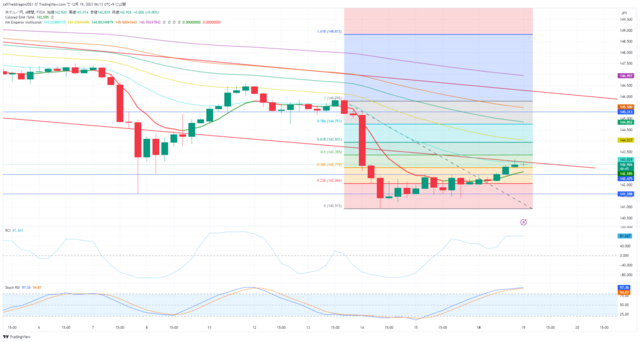 USDJPY_2023-12-19_06-13-15.png