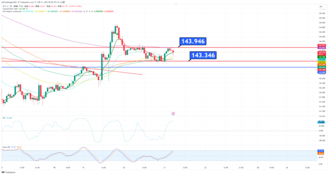 USDJPY_2023-12-21_05-59-33.png