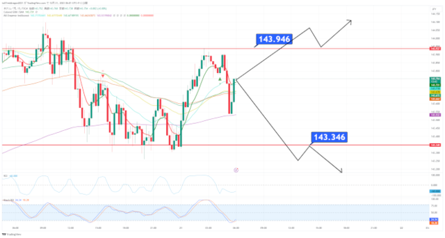 USDJPY_2023-12-21_06-01-16.png