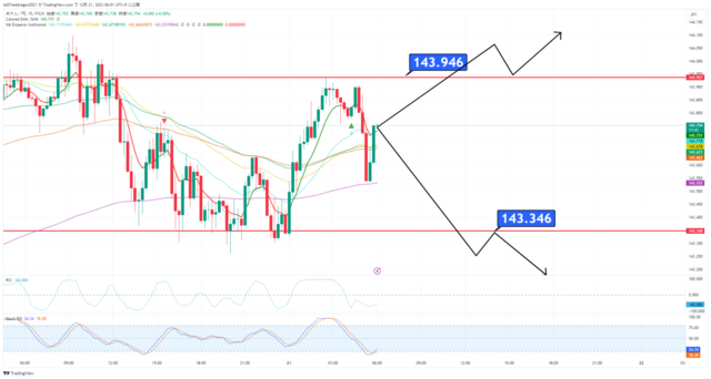 USDJPY_2023-12-21_06-01-16.png